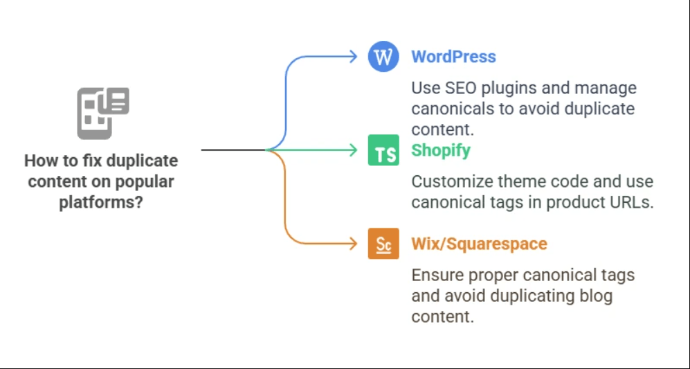 how to fix duplicate content