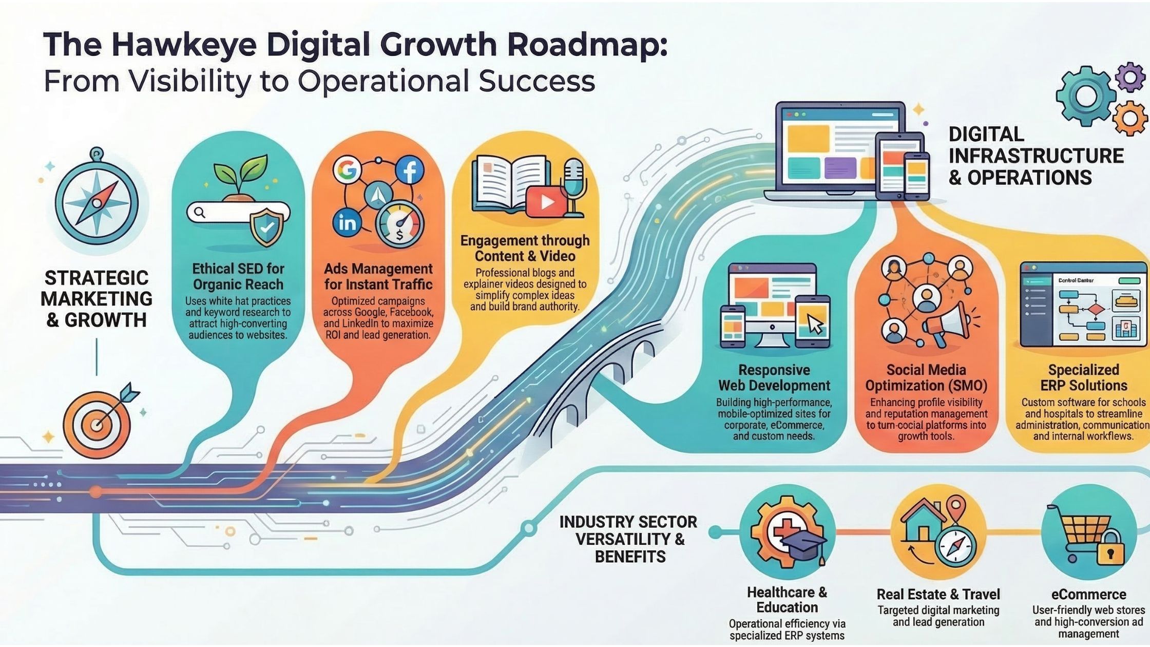 What We Actually Do for Clients at Hawkeye Digital Creators