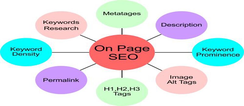 Detailed On Page SEO Steps