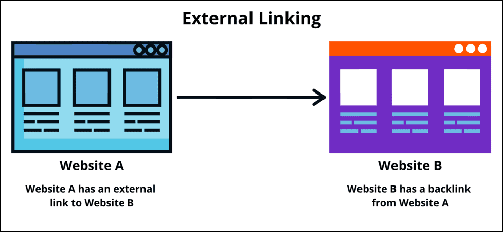 External Linking and Citations
