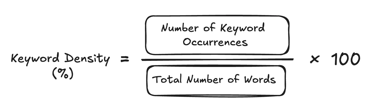 Keyword Placement and Density
