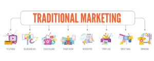 Traditional Marketing vs Digital Marketing Traditional Marketing vs Digital Marketing