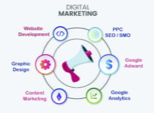 digital marketing in india digital marketing in india